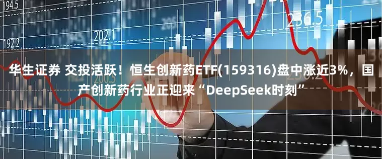 华生证券 交投活跃！恒生创新药ETF(159316)盘中涨近3%，国产创新药行业正迎来“DeepSeek时刻”